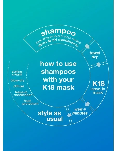K18 - pH Regulating Shampoo Peptide Prep 250 ml