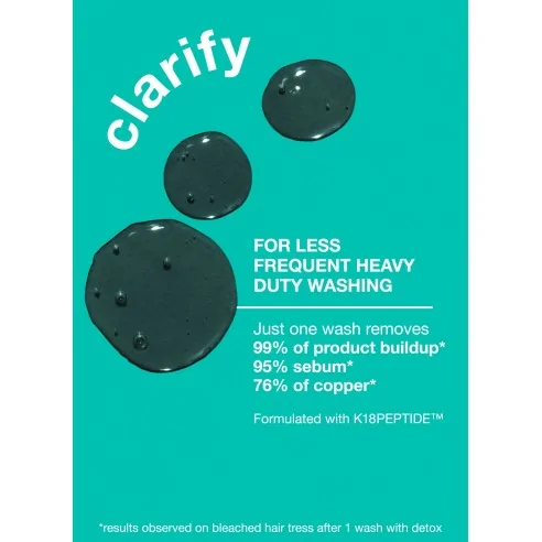 K18 - Peptide Prep Detox Shampoo 250 ml