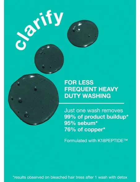 K18 - Peptide Prep Detox Shampoo 250 ml