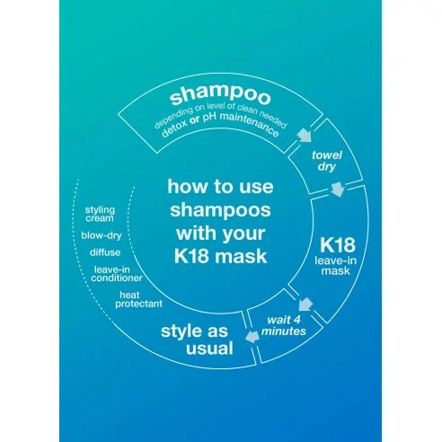 K18 - Peptide Prep Detox Shampoo 250 ml