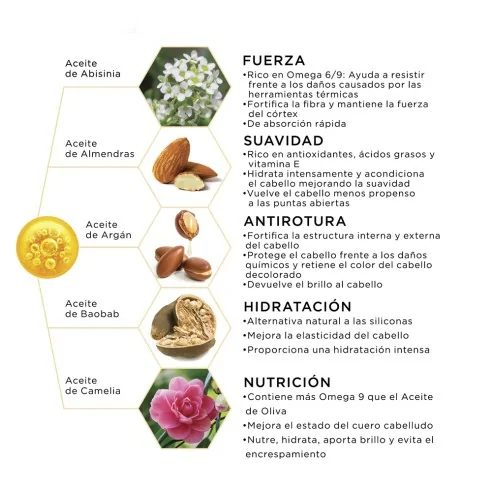 Schwarzkopf - Fibre Clinix Bonding Rich Cream-to-Oil 100 ml