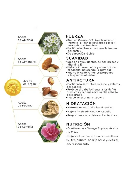 Schwarzkopf - Aceite en Crema Reparador Fibre Clinix Bonding Rich Cream-to-Oil 100 ml