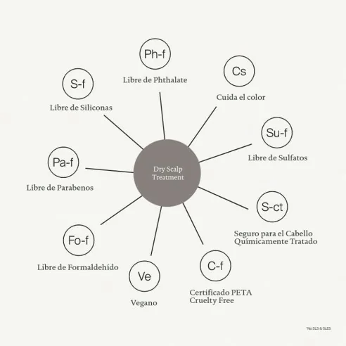 Living Proof - Scalp Care Dry Scalp Treatment 100 ml