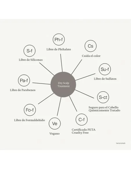 Living Proof - Scalp Care Dry Scalp Treatment 100 ml