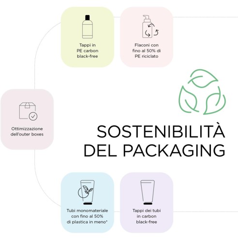 Kemon - Savon Délicat pour Enfants Soins Capillaires Enfants Shampoing Cheveux & Corps 250 ml