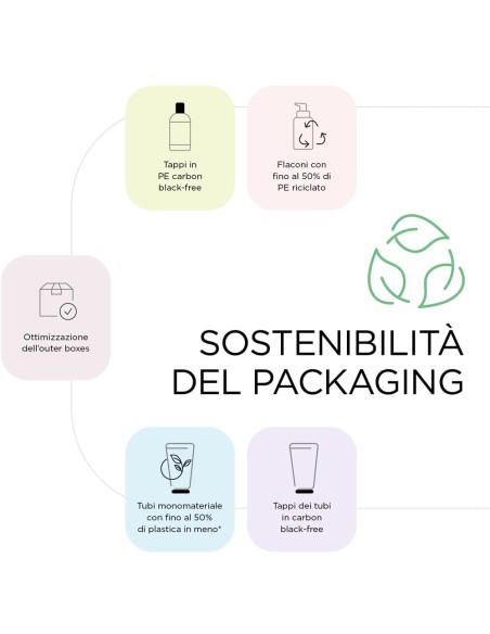 Kemon - Sabonete Delicado para Crianças Cuidados com o Cabelo Shampoo para Crianças Cabelo & Corpo 250 ml