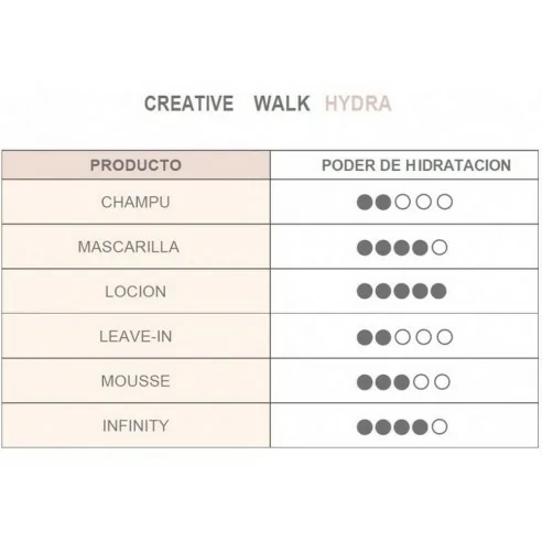 Cotril - Ampollas Hydra Anti-Oxidixing Lotion 10x12 ml