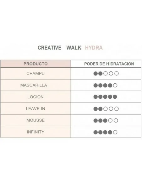 Cotril - Ampollas Hydra Anti-Oxidixing Lotion 10x12 ml